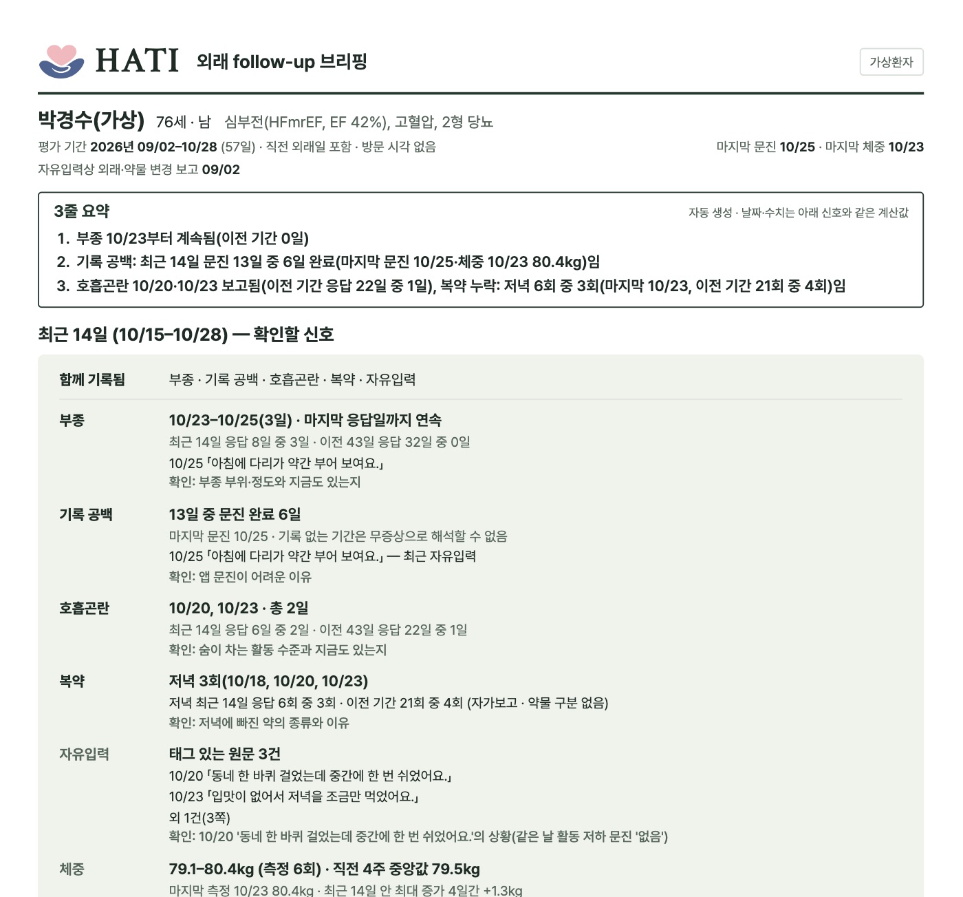 HATI 외래 follow-up 브리핑 첫 페이지. 가상 환자 박경수의 평가 기간, 맨 위 3줄 요약, 최근 14일 확인할 신호